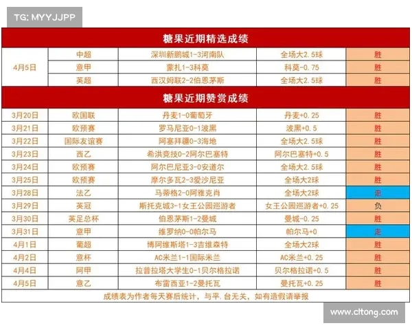 澳甲比分推荐 澳甲比分推荐